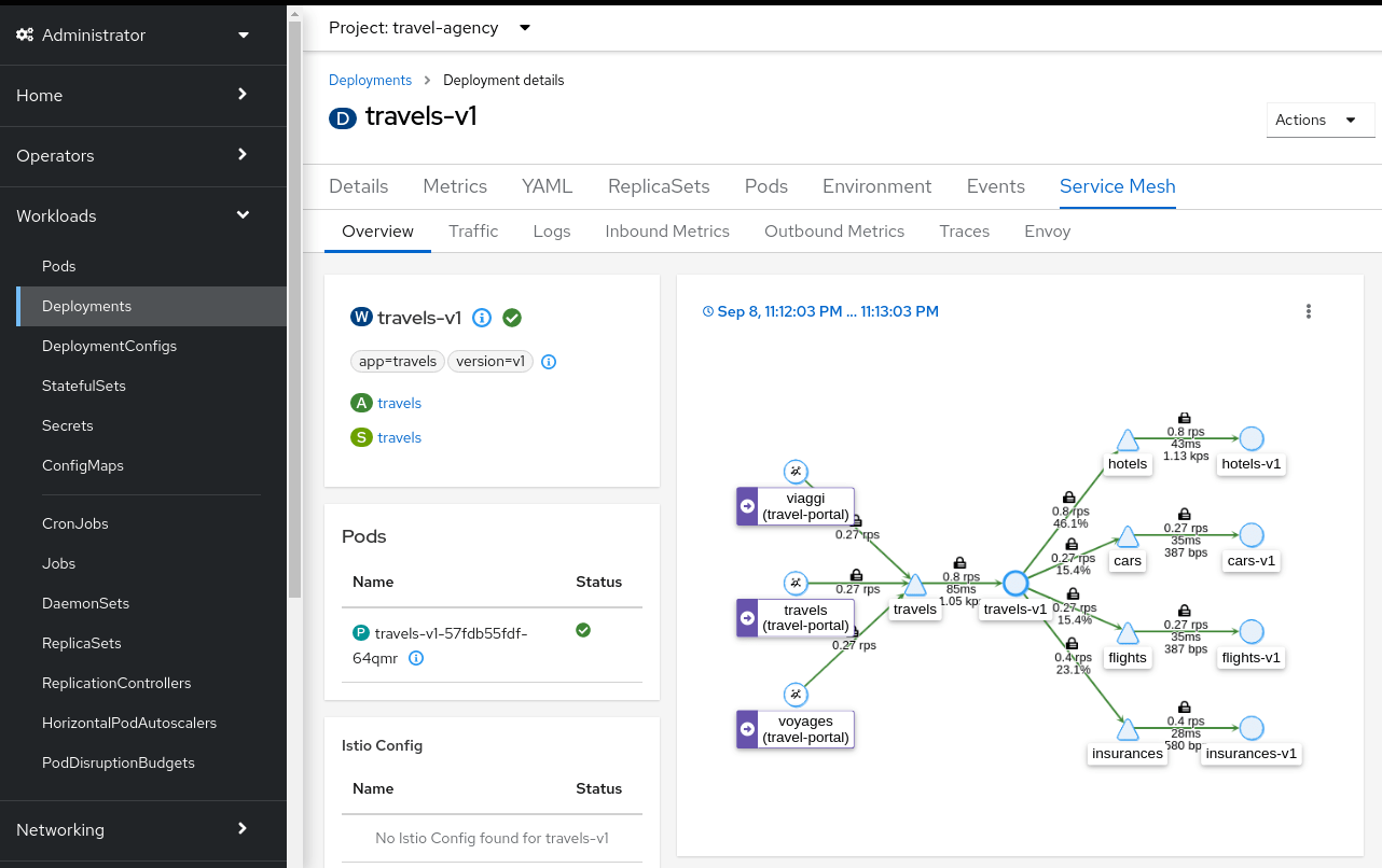 Introducing the OpenShift Service Mesh Console (A Technology Preview)